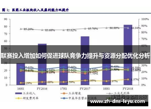 联赛投入增加如何促进球队竞争力提升与资源分配优化分析