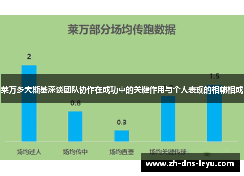 莱万多夫斯基深谈团队协作在成功中的关键作用与个人表现的相辅相成 莱万多夫斯基深谈团队协作在成功中的关键作用与个人表现的相辅相成