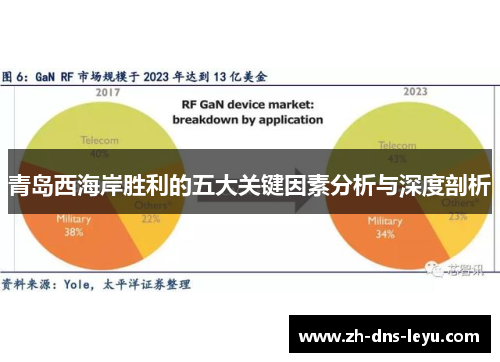 青岛西海岸胜利的五大关键因素分析与深度剖析