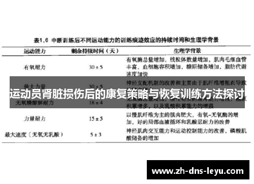 运动员肾脏损伤后的康复策略与恢复训练方法探讨