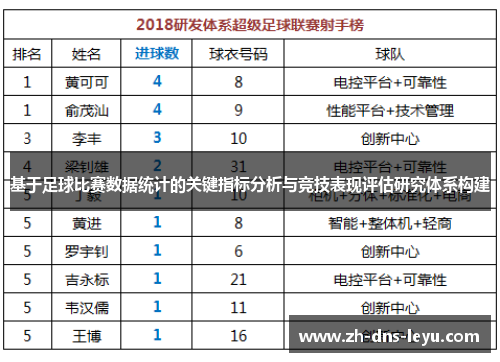 基于足球比赛数据统计的关键指标分析与竞技表现评估研究体系构建