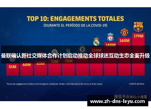 曼联确认新社交媒体合作计划启动推动全球球迷互动生态全面升级 曼联确认新社交媒体合作计划启动推动全球球迷互动生态全面升级